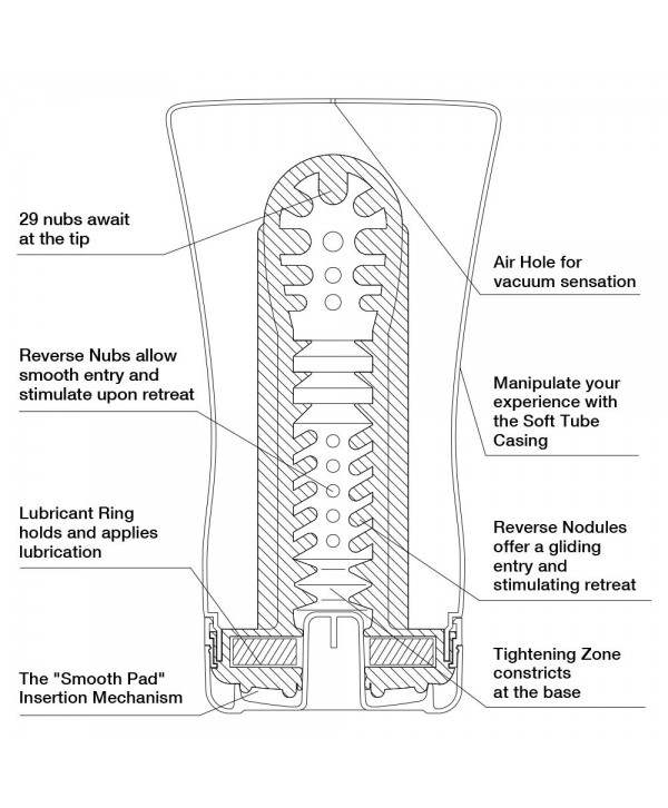 Мастурбатор Soft Tube CUP U.S.