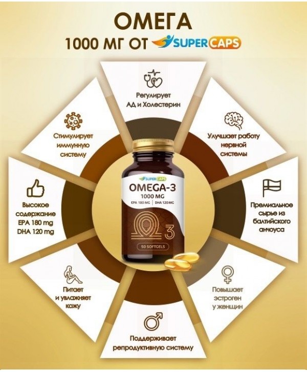 Пищевая добавка SuperCaps OMEGA-3 - 50 капсул (1000 мг)